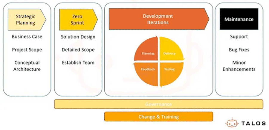 Methodology graphic